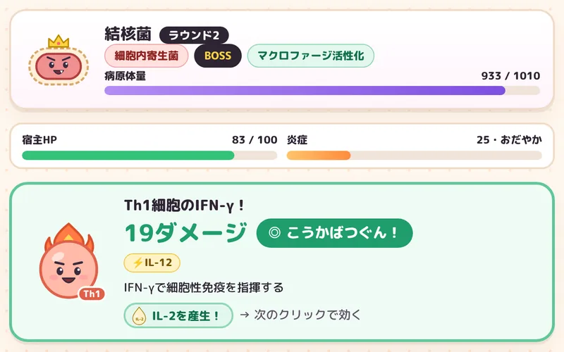 イムノ司令部の戦闘画面。Th1細胞のIFN-γが結核菌に「こうかばつぐん」のダメージを与えている